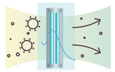 Resource issues for UV-C LED disinfection